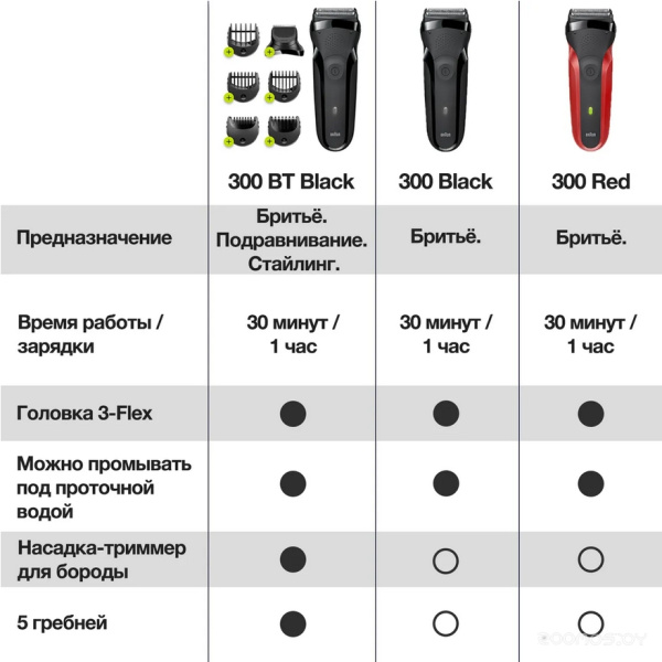 Электробритва Braun Series 3 300BT Shave & Style (черный)