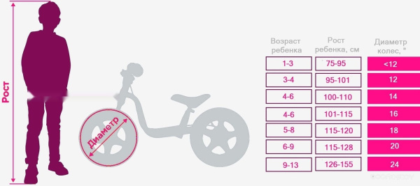 Детский велосипед AIST Stitch 14 2025 (синий)