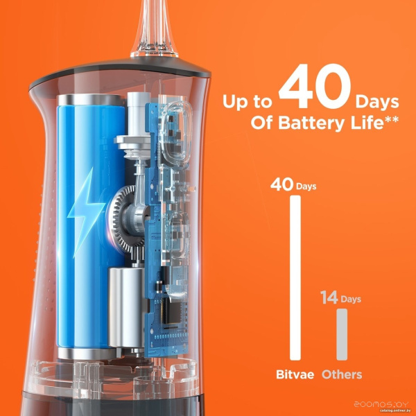 Ирригатор Bitvae BV C2 Water Flosser