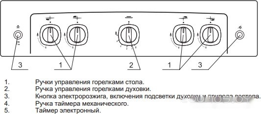 Плита газовая GEFEST 5100-02 0009 ПГ 5100-02 0009