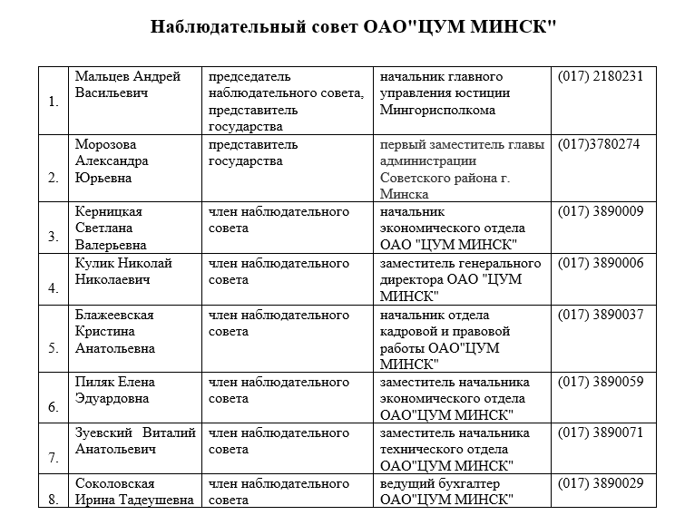 наблюдательный совет 2026.png