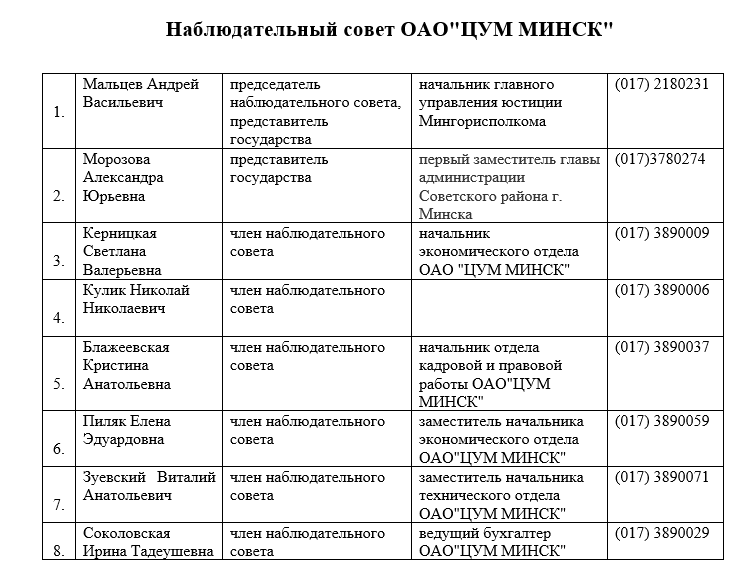 наблюдательный совет 2026.png