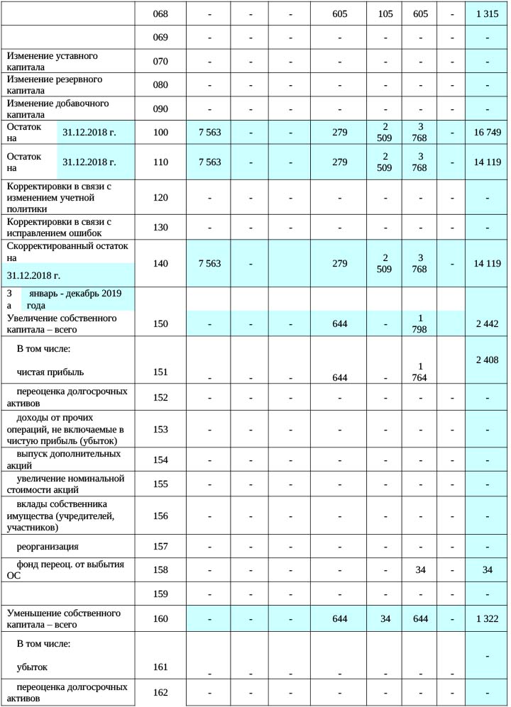 баланс за 2019 год 7.jpg