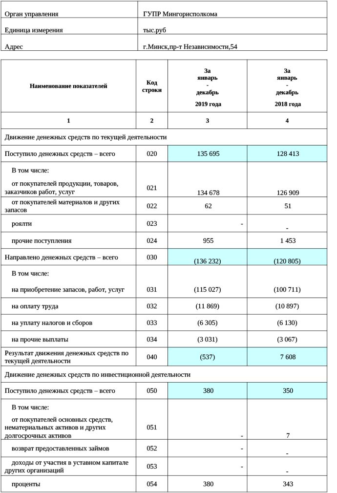баланс за 2019 год 9.jpg