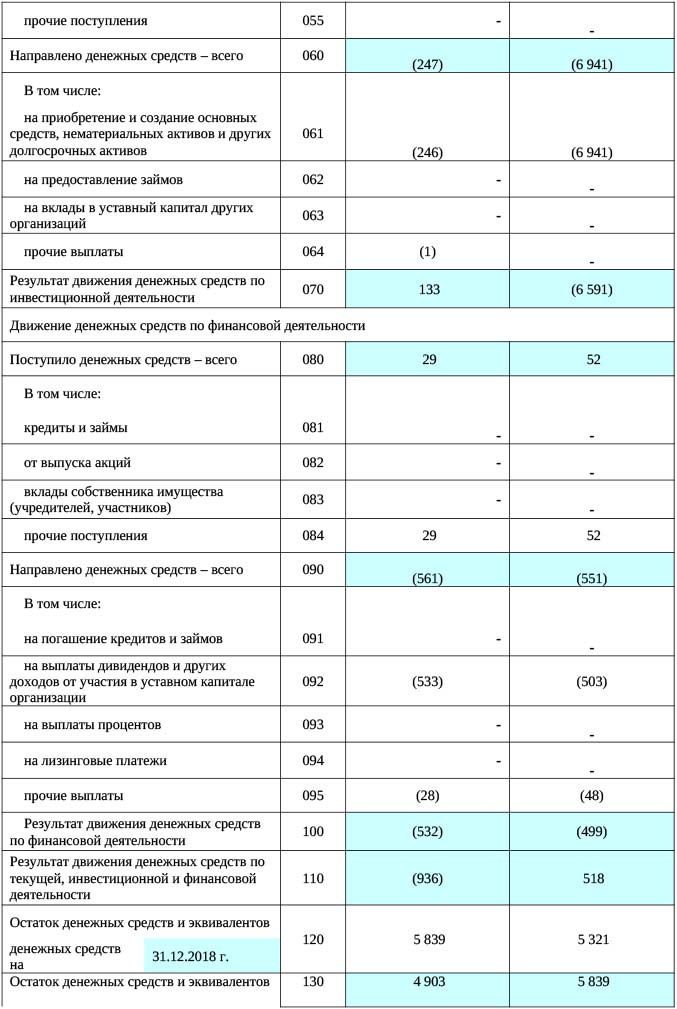 баланс за 2019 год 10.jpg
