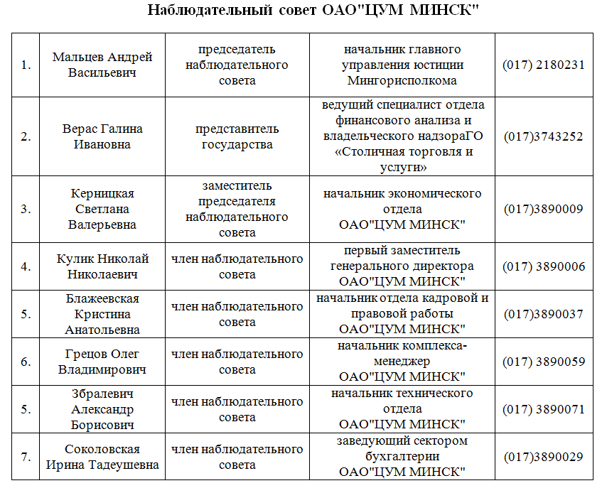 наблюдательный совет 3.png