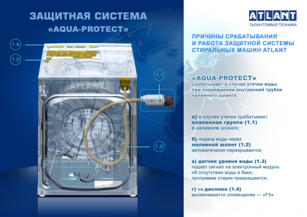 Машина стиральная ATLANT СМА 70У1010-00  