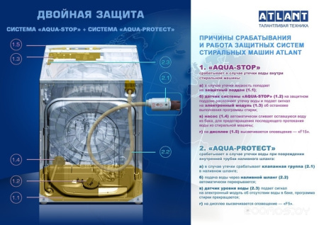 Машина стиральная ATLANT СМА 60У1210-А-00